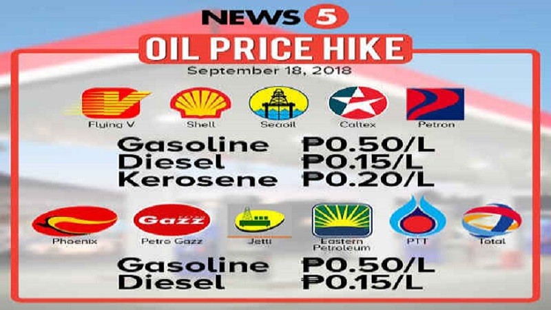 مخاطر زيادة اسعار البترول علي الفلبين