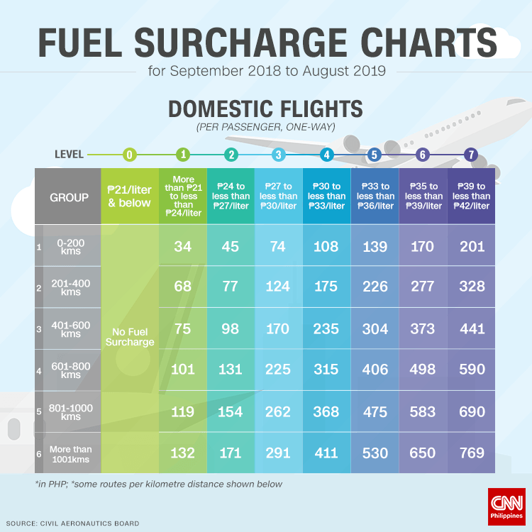 This image has an empty alt attribute; its file name is Fuel-Surcharge-Charts_Domestic.png