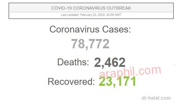 أخر أخبار فيروس كورونا الجديد ليوم 23 فبراير