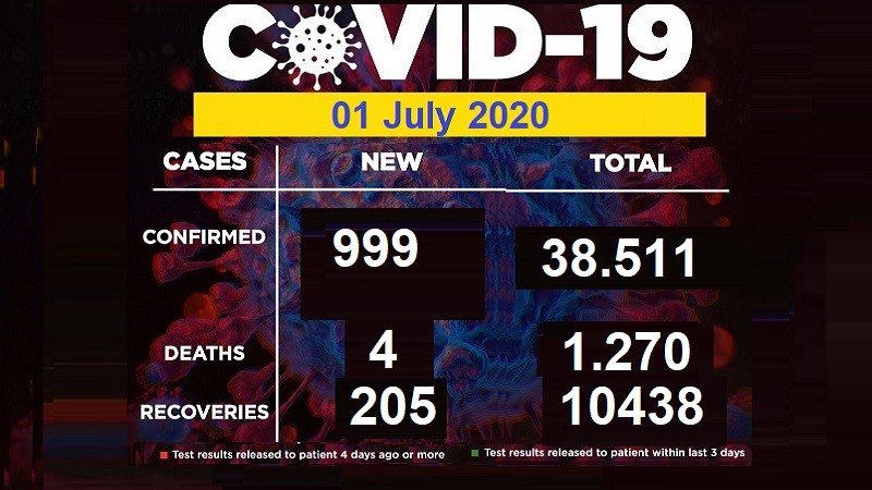 أخبار الفلبين – فيروس كورونا (كوفيد-19) ، الأربعاء 1 يوليو 2020
